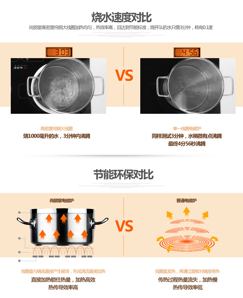 Sunpentown/尚朋堂 YS-IC34H02L家用凹面雙頭灶臺(tái)式嵌入式電磁爐