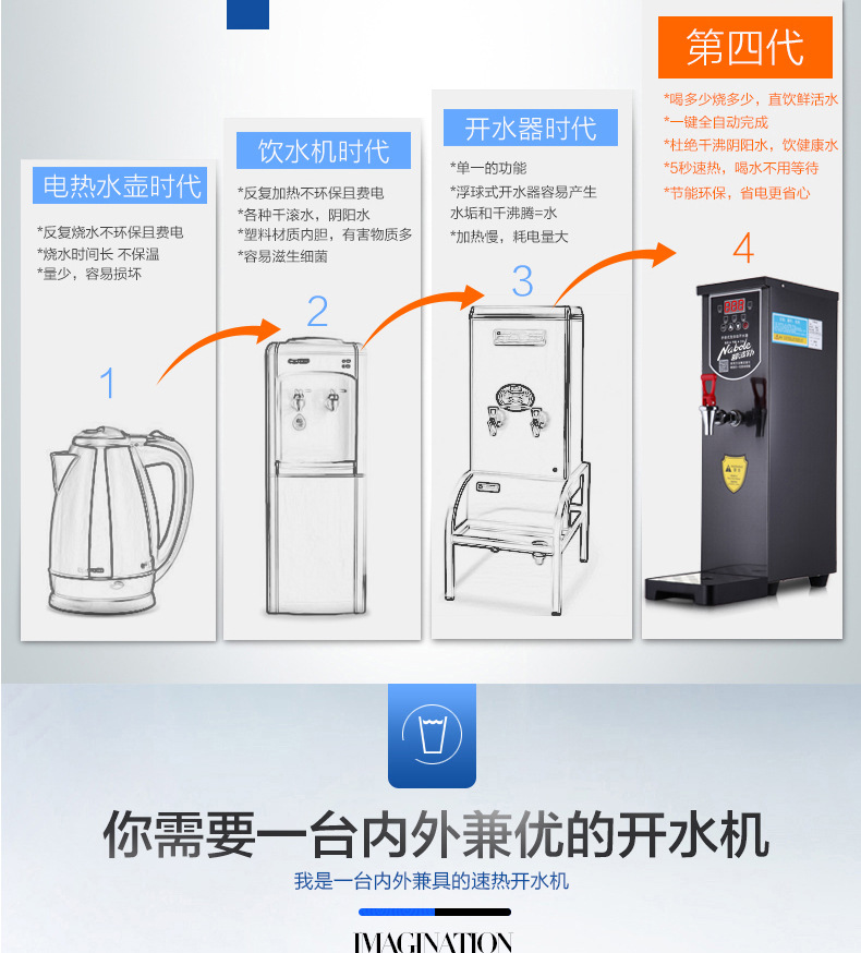 奶茶熱水商用熱水步進(jìn)式開(kāi)水器開(kāi)水機(jī)商用步進(jìn)式開(kāi)水器30L