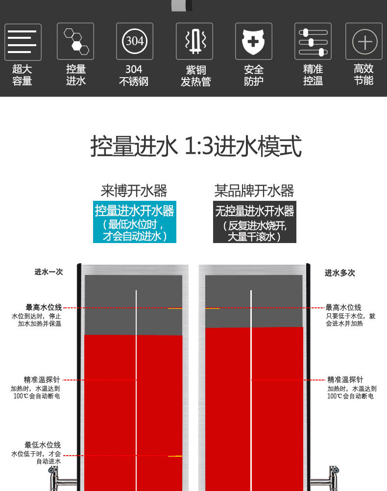 全自動電熱開水器30L商用開水機(jī)不銹鋼電燒水器開水爐開水箱