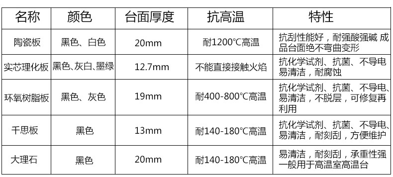 焱琦全木結(jié)構(gòu)邊臺定做 木案工作臺凈化工作臺 學(xué)校實驗室工作臺