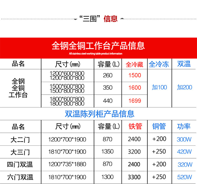 1.2米/1.5米/1.8米冷藏冷凍工作臺(tái)保鮮工作臺(tái)臥式平冷操作臺(tái)