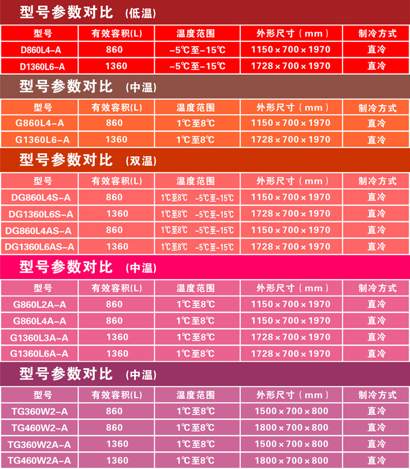 百利商用臥式不銹鋼冰柜 沙拉冷藏保鮮工作臺披薩操作臺水吧設(shè)備