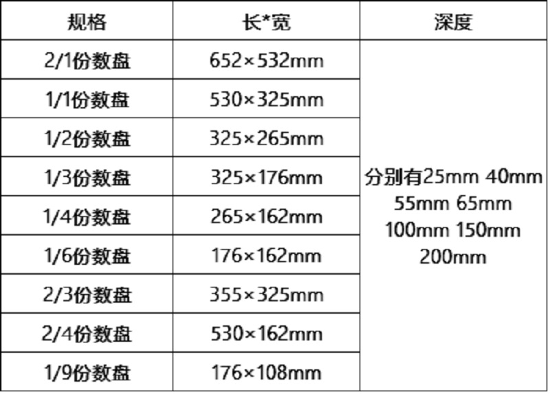 不銹鋼分?jǐn)?shù)盤尺寸