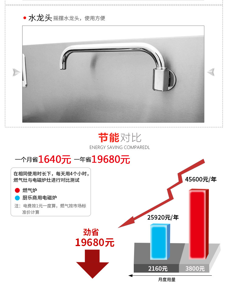 雙頭小炒爐詳情頁(yè)_11