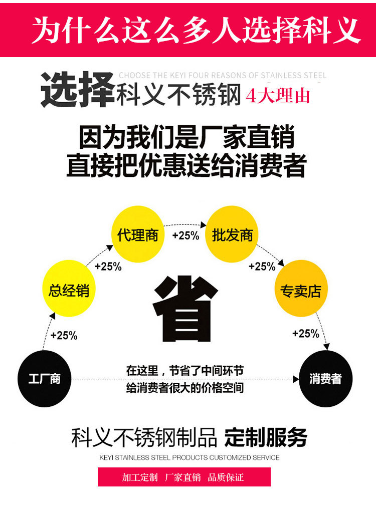 廠家直銷不銹鋼單星水池 優(yōu)質(zhì) 高品質(zhì)不銹鋼單星水池來電定制