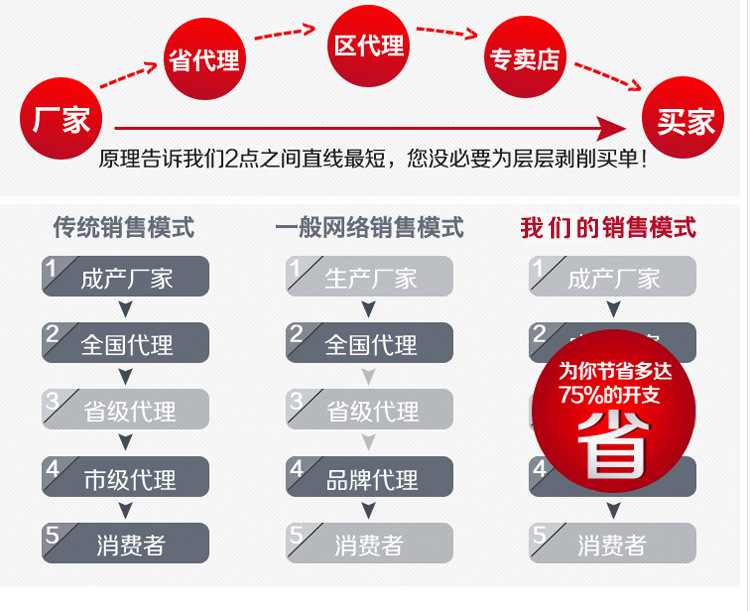 供應簡約現(xiàn)代原木實木衣柜收納柜 廠家定做懸掛衣物儲藏儲物衣柜