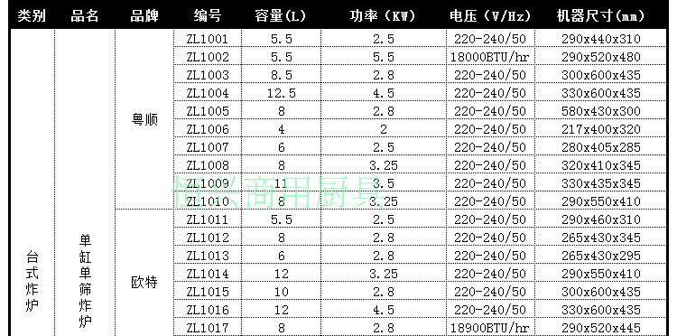 歐特立式薯?xiàng)l工作站肯德基專用商用工作臺不銹鋼薯?xiàng)l保溫柜漢堡店