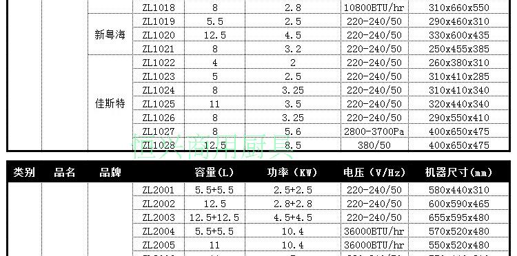 歐特立式薯?xiàng)l工作站肯德基專用商用工作臺不銹鋼薯?xiàng)l保溫柜漢堡店