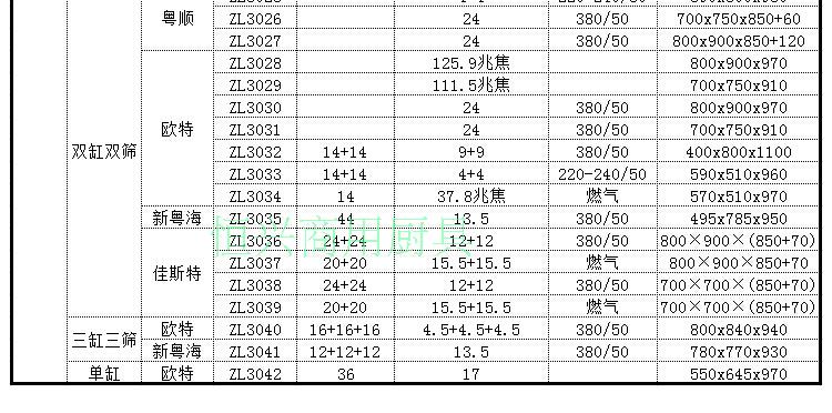歐特立式薯?xiàng)l工作站肯德基專用商用工作臺不銹鋼薯?xiàng)l保溫柜漢堡店