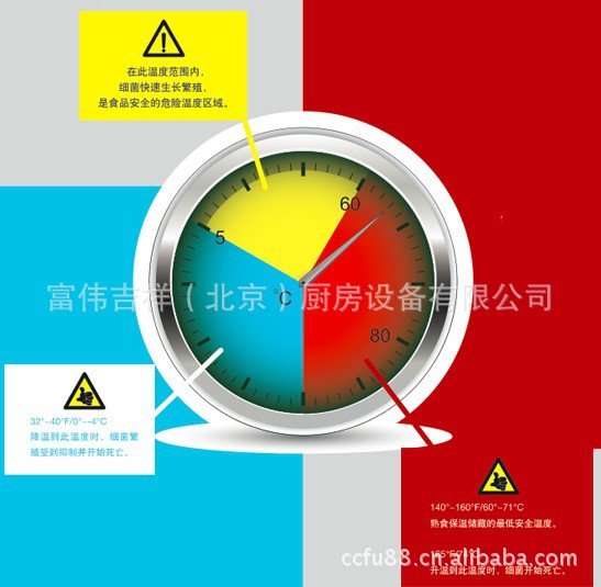 HECMAC宴會(huì)保溫車FEHWE601 ?？吮毓?16格直熱式保溫柜