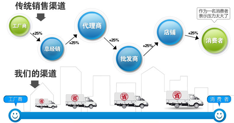 雙/兩/二層不銹鋼超靜音家用、商用、醫(yī)用、藥物多功能手推車(chē)
