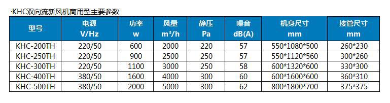 KHC雙向流新風(fēng)機(jī)商用型沈陽萬杰風(fēng)機(jī)廠家直銷可定制低壓抽風(fēng)機(jī)