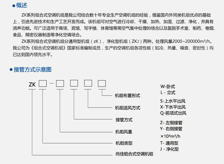 江蘇廠價(jià)直銷組合式凈化空氣處理機(jī)組 商用組合式凈化空調(diào)風(fēng)柜