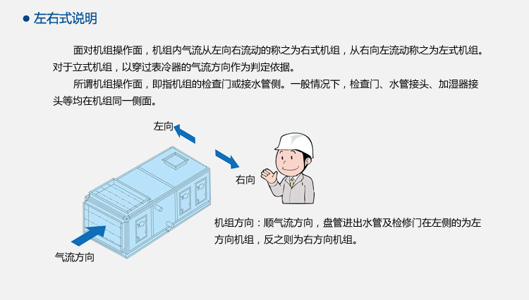 江蘇廠價(jià)直銷組合式凈化空氣處理機(jī)組 商用組合式凈化空調(diào)風(fēng)柜