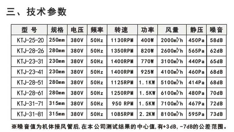 廠家直銷 綠島風(fēng)靜音空調(diào)風(fēng)柜 KTJ-28-26離心空調(diào)風(fēng)機管道 可定制