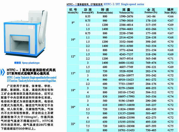 廠家生產(chǎn)直銷 消防風機 離心風機 離心風柜 廚房排油煙 廠房排風