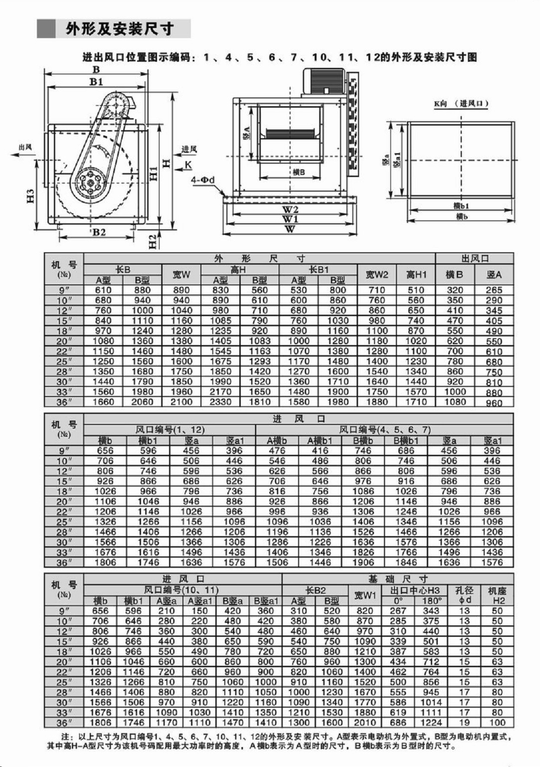 廠家生產(chǎn)直銷 消防風機 離心風機 離心風柜 廚房排油煙 廠房排風