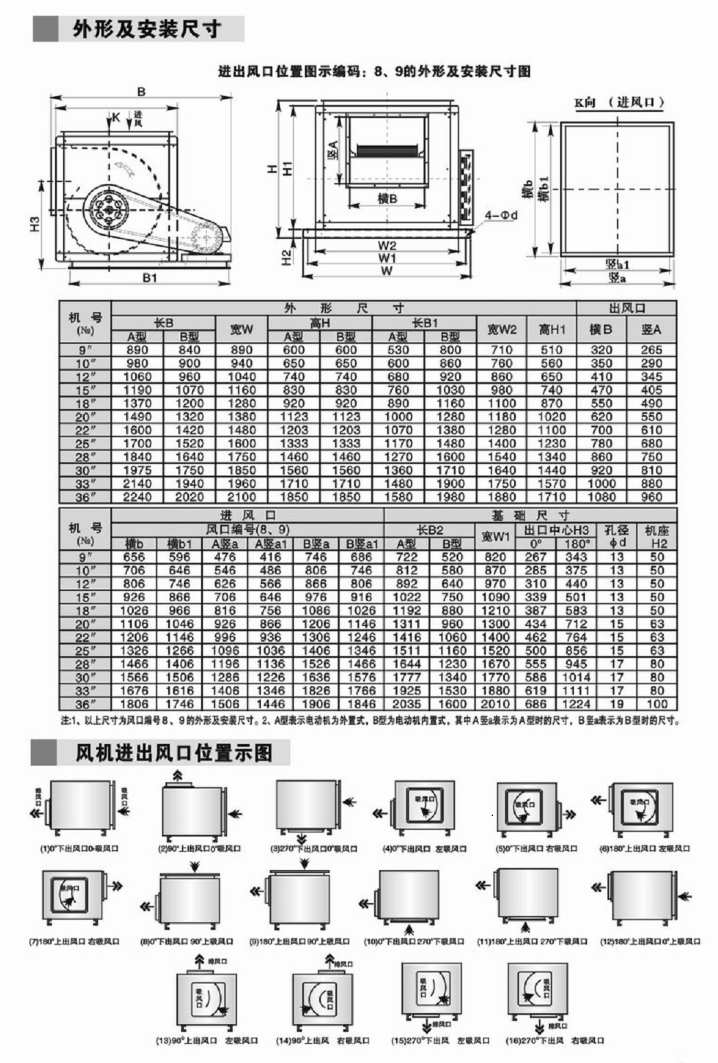 廠家生產(chǎn)直銷 消防風機 離心風機 離心風柜 廚房排油煙 廠房排風