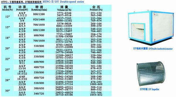 低噪音風(fēng)機箱20寸風(fēng)柜大風(fēng)量風(fēng)柜 廚房排煙風(fēng)柜 另接上門維修風(fēng)機