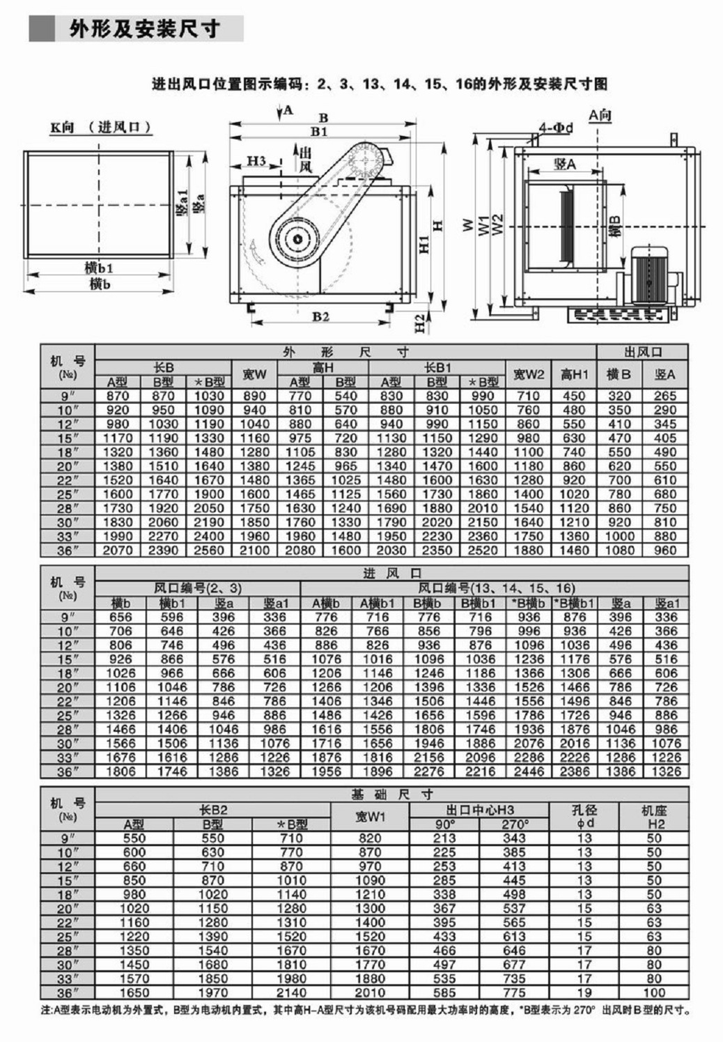 低噪音風(fēng)機箱20寸風(fēng)柜大風(fēng)量風(fēng)柜 廚房排煙風(fēng)柜 另接上門維修風(fēng)機