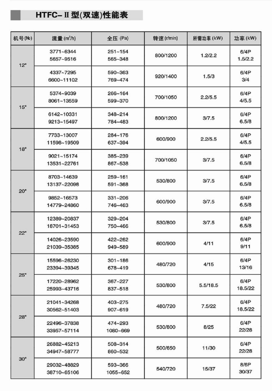 低噪音風(fēng)機箱20寸風(fēng)柜大風(fēng)量風(fēng)柜 廚房排煙風(fēng)柜 另接上門維修風(fēng)機