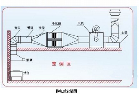 廠家供應(yīng)油煙凈化器、靜電場、靜電模塊、靜電集塵器 電場