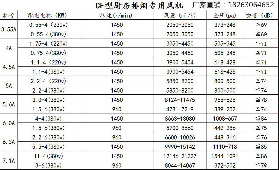 廠家直銷 高壓靜電油煙凈化器 高效環(huán)保油煙凈化器 歡迎訂購