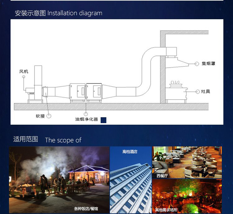 廚房飯店油煙凈化器靜電油煙分離器餐飲酒店環(huán)保4000風量過環(huán)保