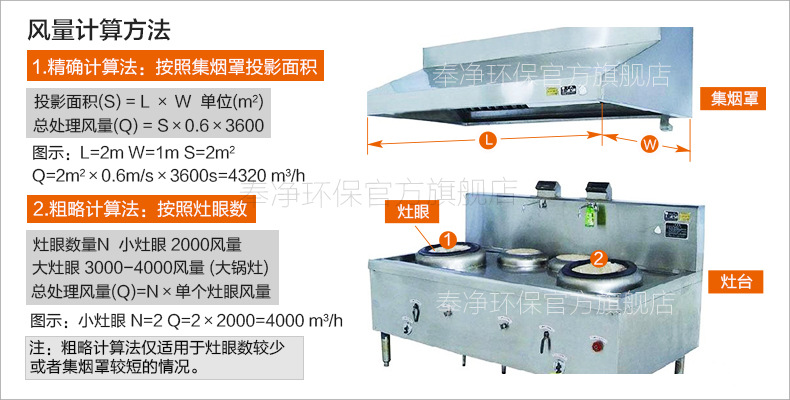 酒店餐飲廚房油煙凈化器 靜電油煙凈化設(shè)備 油煙分離器 廠家直銷(xiāo)