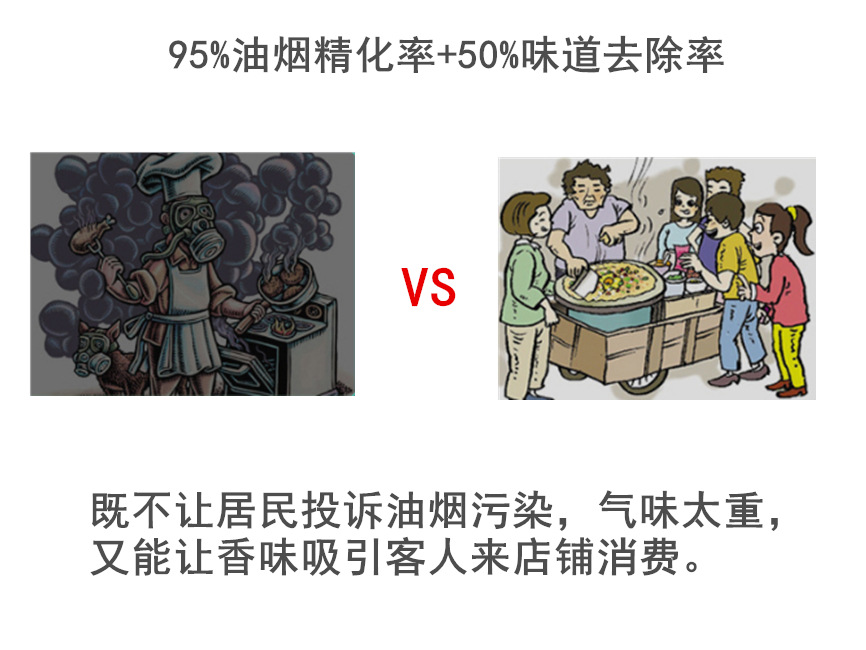 3000風(fēng)量 油煙凈化器 廠家直銷 廚房商用廚電油煙機(jī)PVC瀝青凈化