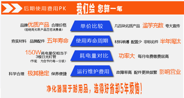 3000風(fēng)量 油煙凈化器 廠家直銷 廚房商用廚電油煙機(jī)PVC瀝青凈化