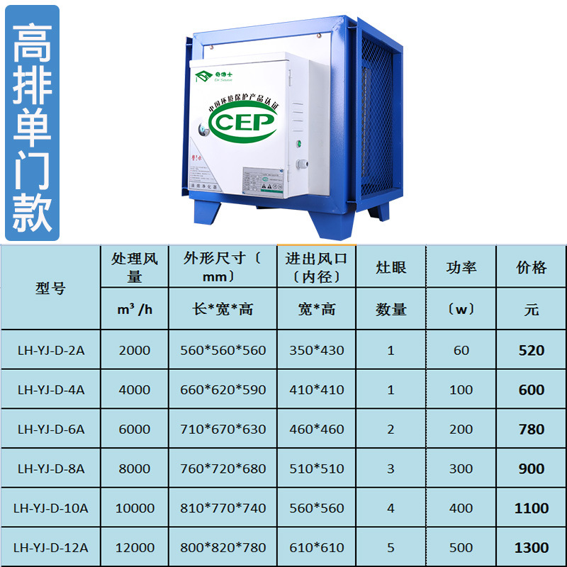 奇博士油煙凈化器餐飲廚房環(huán)保高空排放高壓靜電分離器20000風量