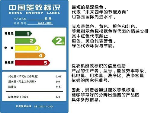 廚房電器能效等級(jí)揭秘 并非等級(jí)越高越省錢