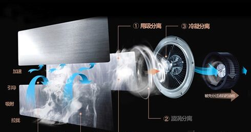 中國(guó)十大廚衛(wèi)電器品牌——樂(lè)鈴智能無(wú)油煙隱形廚房