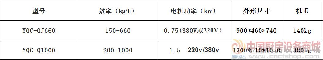 蔬菜類(lèi)機(jī)械設(shè)備 銀鷹多用切菜機(jī)