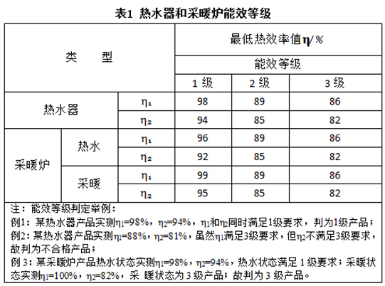 燃?xì)鉄崴鲝娭菩孕聡鴺?biāo)正式發(fā)布