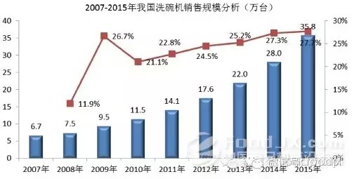 國(guó)內(nèi)商用廚具發(fā)展分析報(bào)告