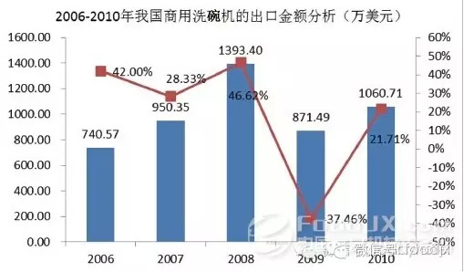 國(guó)內(nèi)商用廚具發(fā)展分析報(bào)告