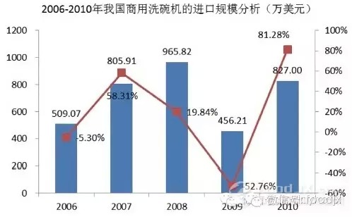 國(guó)內(nèi)商用廚具發(fā)展分析報(bào)告