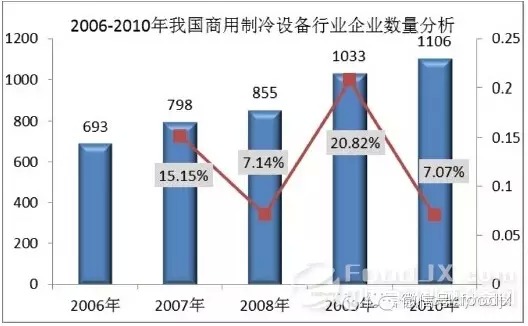 國(guó)內(nèi)商用廚具發(fā)展分析報(bào)告