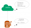 【技術(shù)】小改變大進(jìn)步，一招輕松解決消費(fèi)機(jī)數(shù)據(jù)傳輸丟包問題