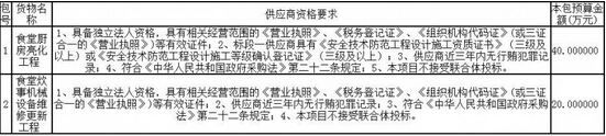 淄博職業(yè)學院食堂廚房亮化工程及食堂炊事機械設備維修更新工程