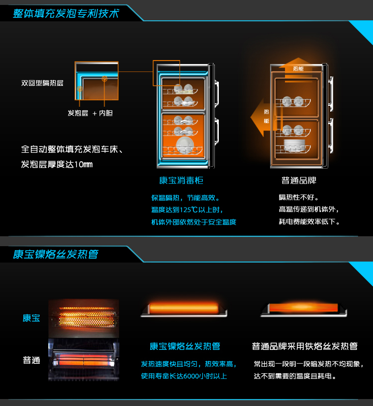 康寶(Canbo) ZTP80F-1 雙門立式 消毒柜488元！