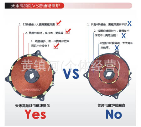 天禾高頻灶 TH-S503 無(wú)輻射電磁爐255元/臺(tái)